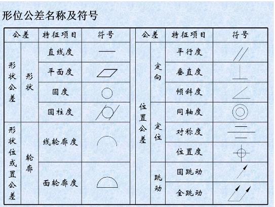 形位公差是什么？形位公差標注示例