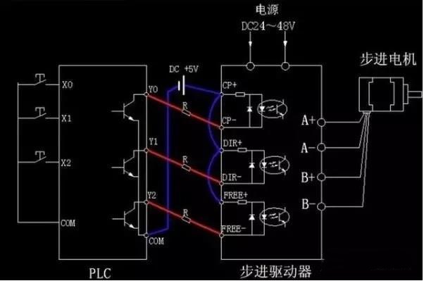 步進電機為什么要加驅動器？