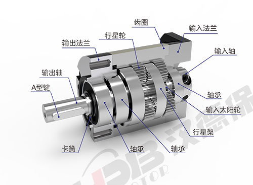 為什么電機(jī)啟動(dòng)電流大？啟動(dòng)后電流又小了？