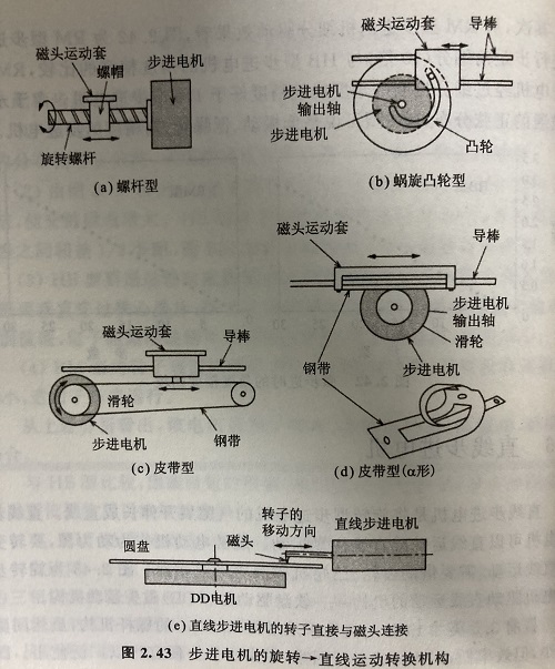 直線步進電機的原理及優勢