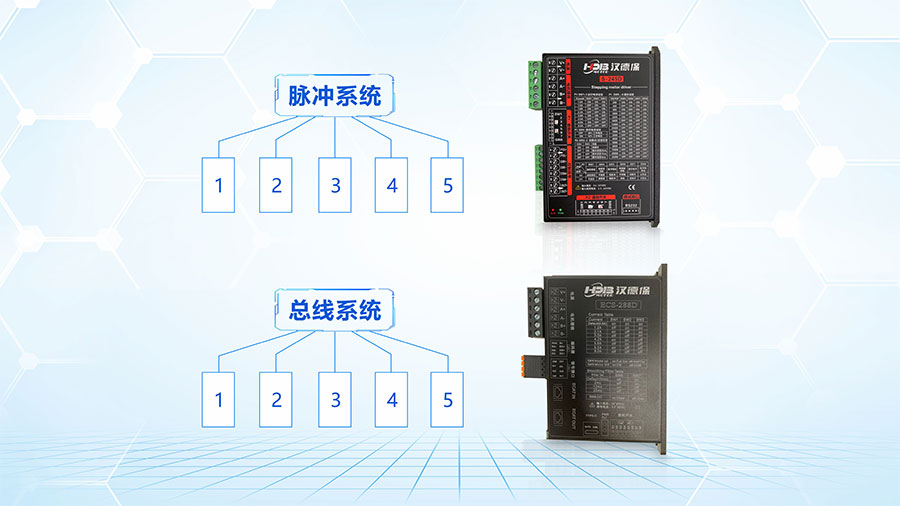 步進驅動器脈沖型系統跟總線型的區別？